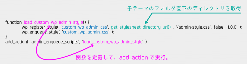 admin_enqueue_scripts 管理画面CSSの上書き